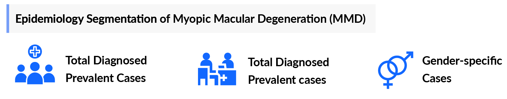 Epidemiology Segmentation of Myopic Macular Degeneration